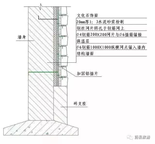 墙体保温网片